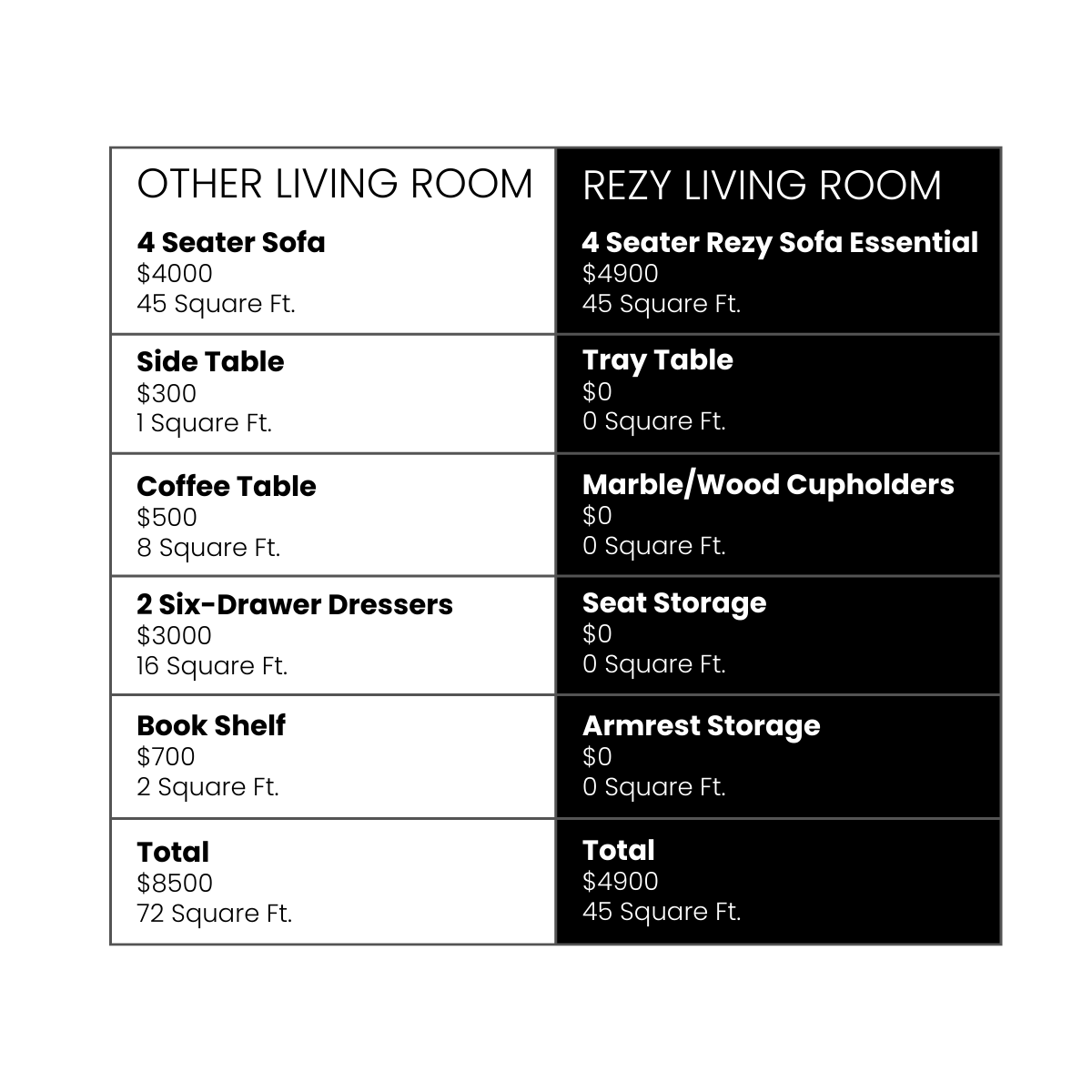 Living room furnishing comparison
